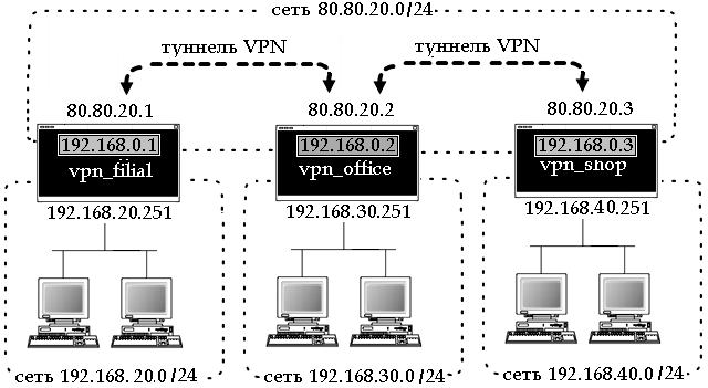 net_schema